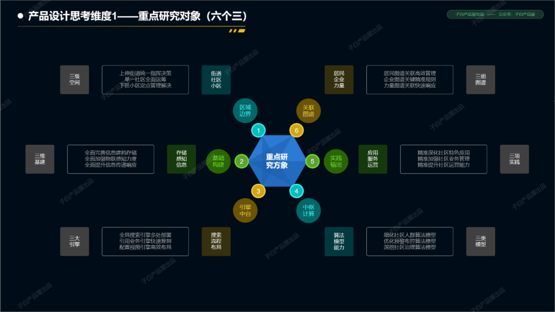 从智慧社区产品入手，阐述ToG产品的一些设计要点