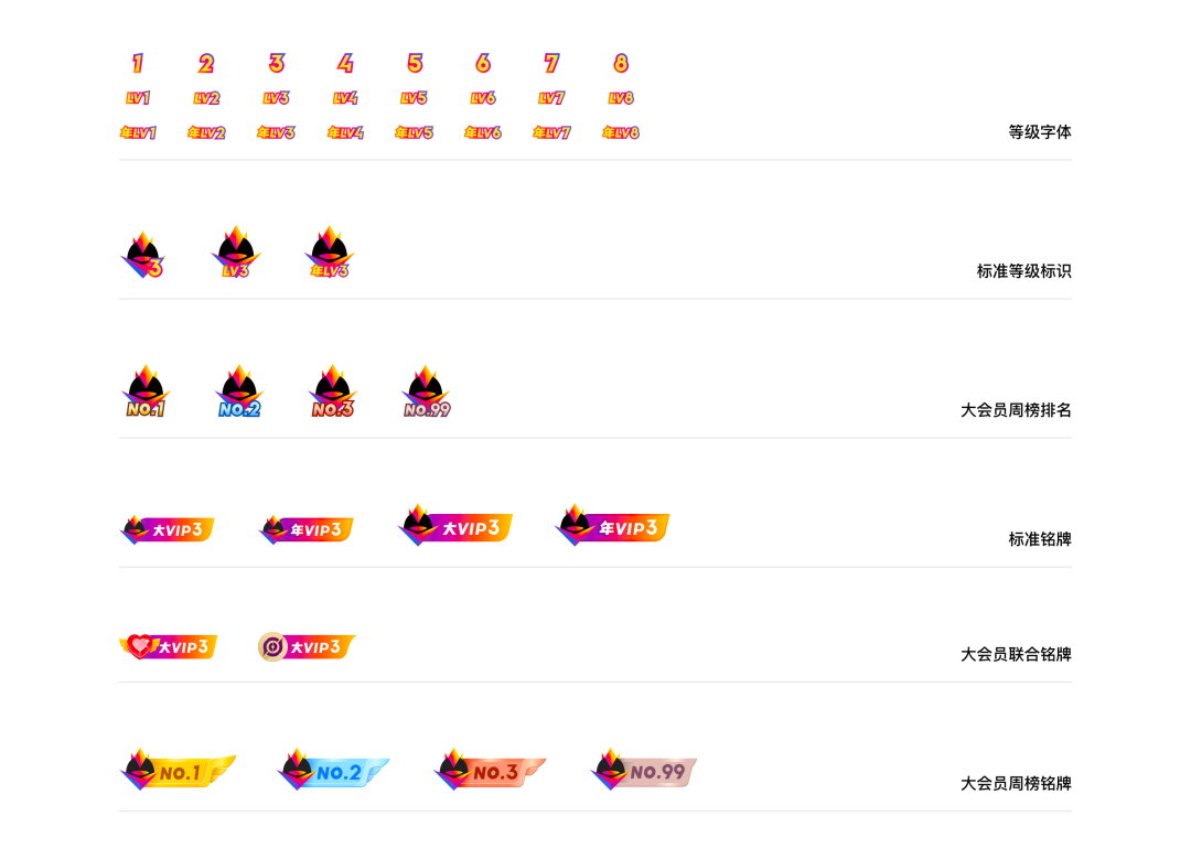 QQ大会员品牌运营策划与设计