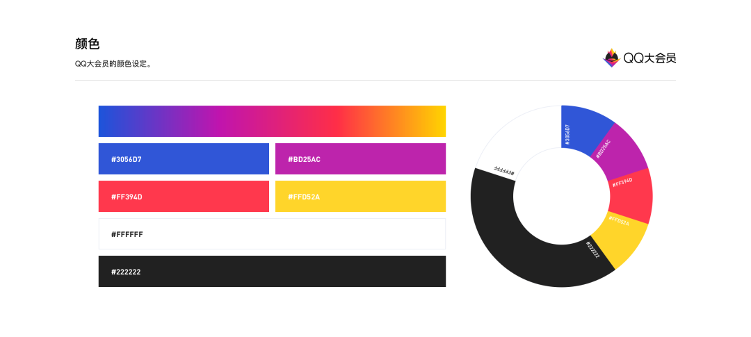 QQ大会员品牌运营策划与设计