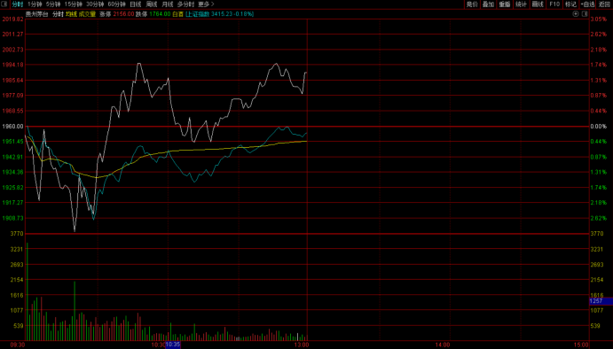 See again deep " V " ! Liquor already became A mood vane, kill after dropping these 3 " hard logic " direction meets with snipe