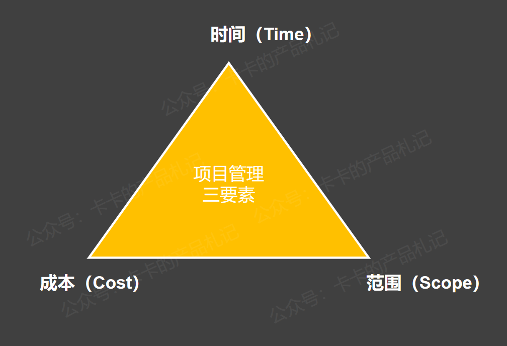 运营人如何培养项目流程意识，提升自我竞争力？