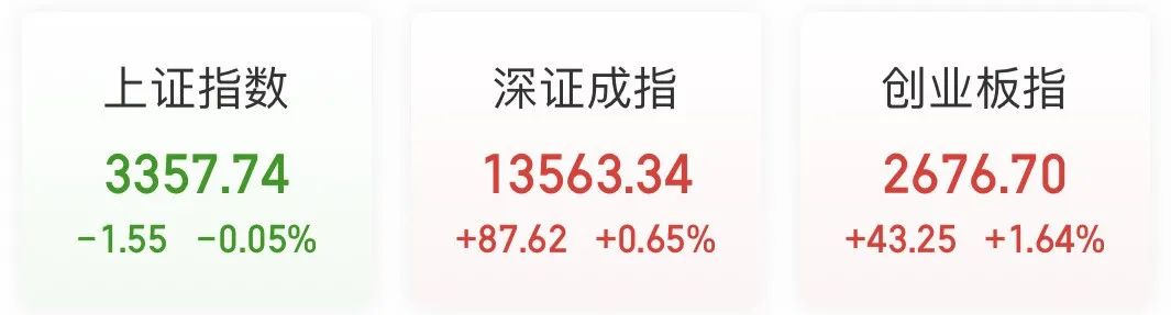 A股核心资产大涨归来，北向资金也在涌入！两市成交却大幅萎缩，什么情况？三大信号值得警惕
