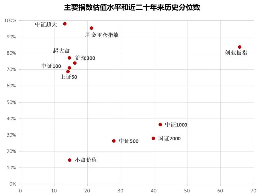 A股核心资产大涨归来，北向资金也在涌入！两市成交却大幅萎缩，什么情况？三大信号值得警惕