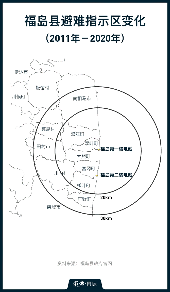 東日本大地震十年·特稿｜福島之殤