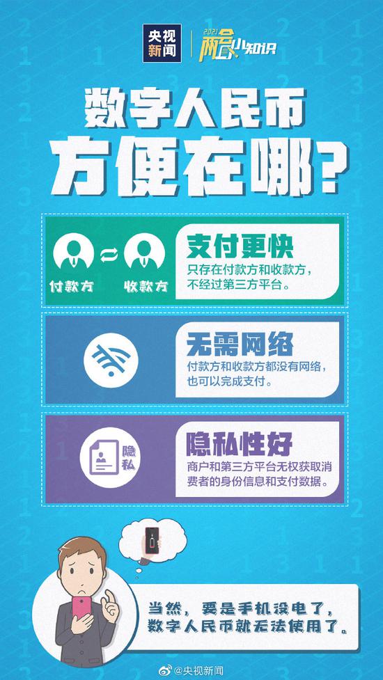 数字人民币如何使用？与微信支付宝有何不同？一文看懂