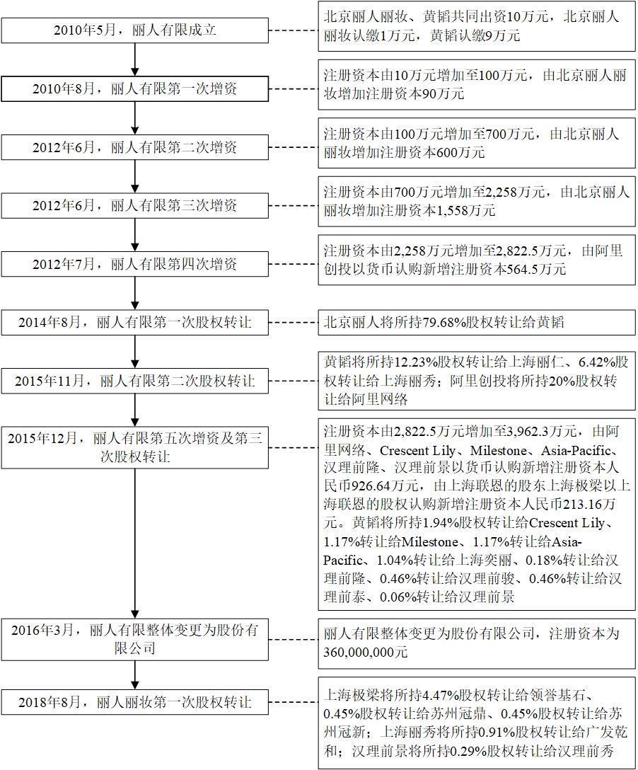 独家｜丽人丽妆董事长黄韬首发声：我不相信舆论能干预司法 妻翁淑华：已走司法程序