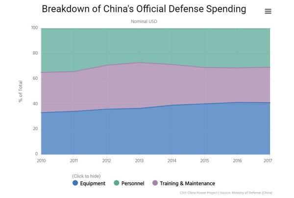 晨枫：中国涨了点军费，美国跳，印度叫