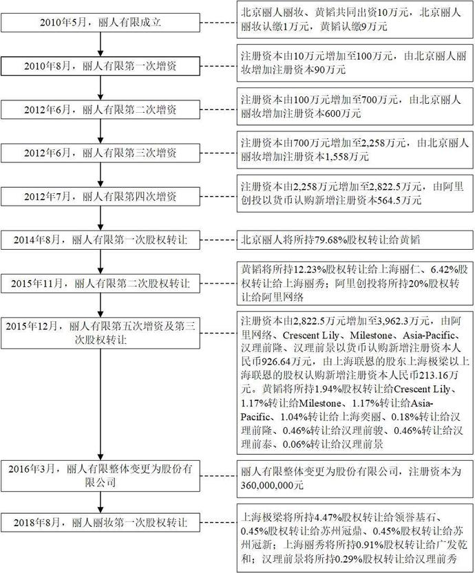 丽人丽妆董事长黄韬首发声：我不相信舆论能干预司法妻翁淑华：已走司法程序