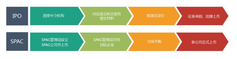 疯狂的SPAC，一场击鼓传花的资本游戏