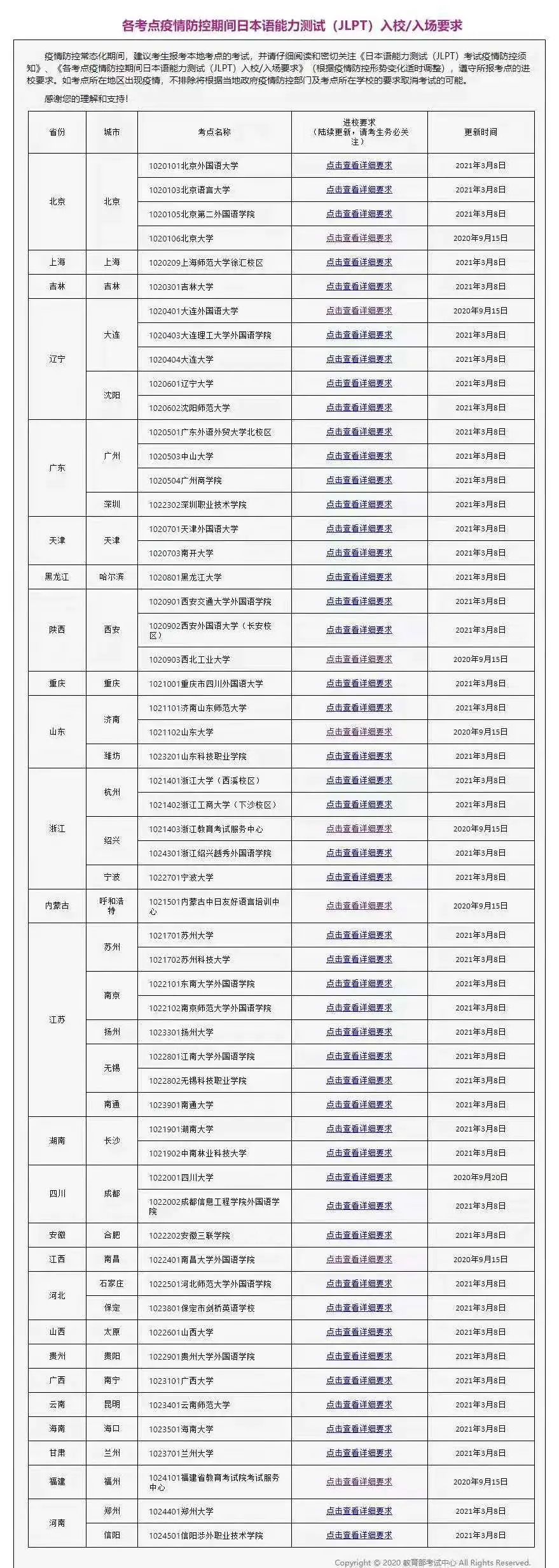 2021年7月日语能力考报名时间费用以及考场安排