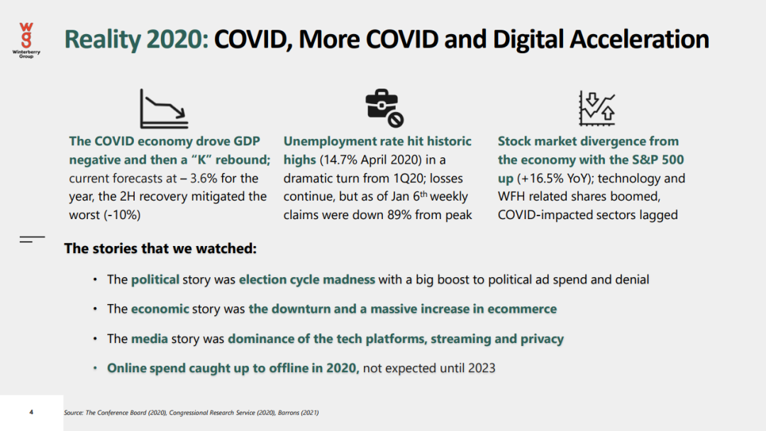 2021年数据驱动广告和营销报告