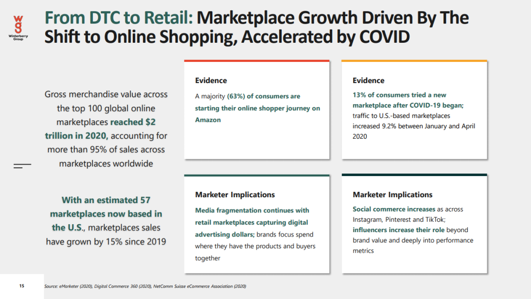 2021年数据驱动广告和营销报告