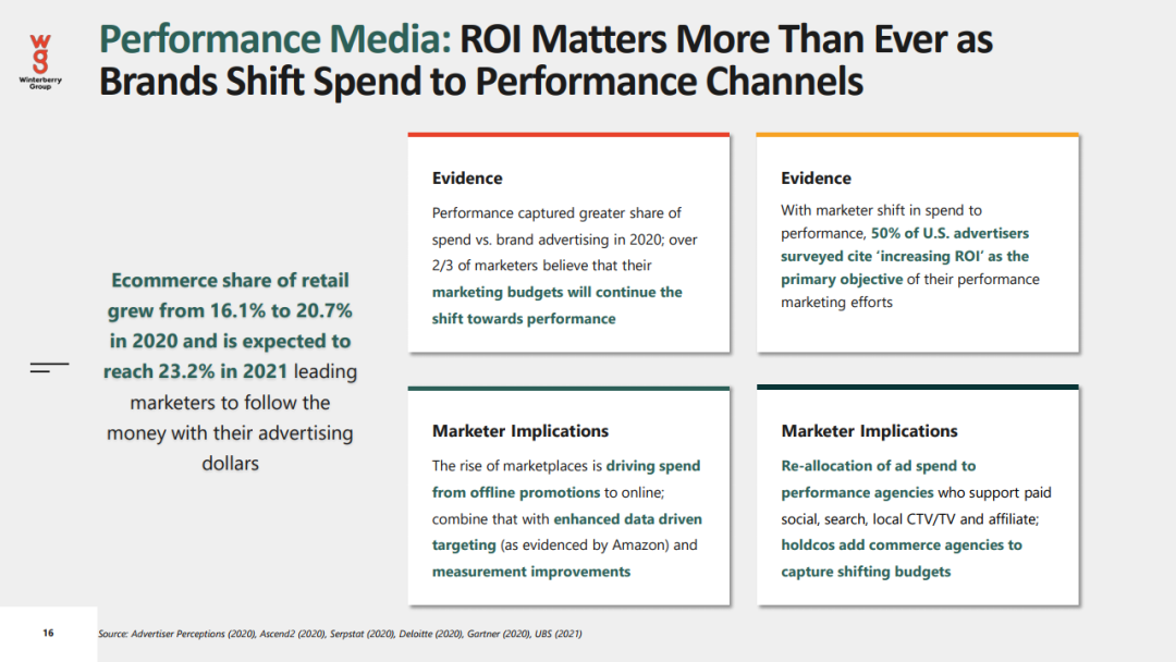 2021年数据驱动广告和营销报告