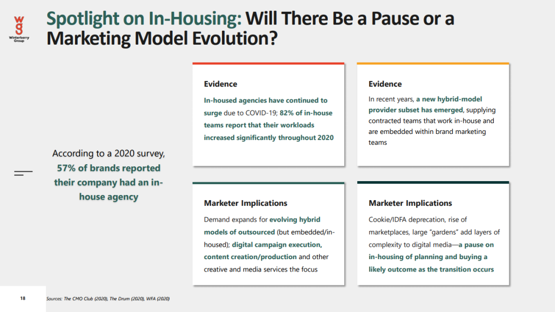 2021年数据驱动广告和营销报告