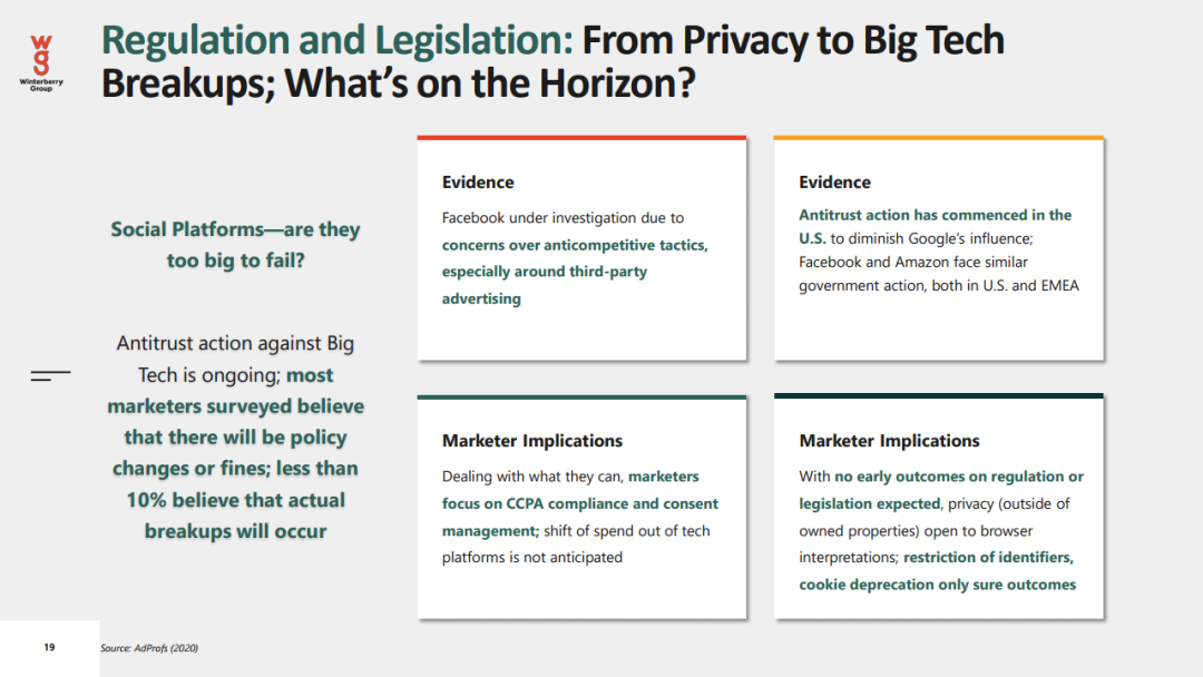 2021年数据驱动广告和营销报告