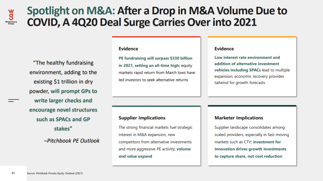 2021年数据驱动广告和营销报告