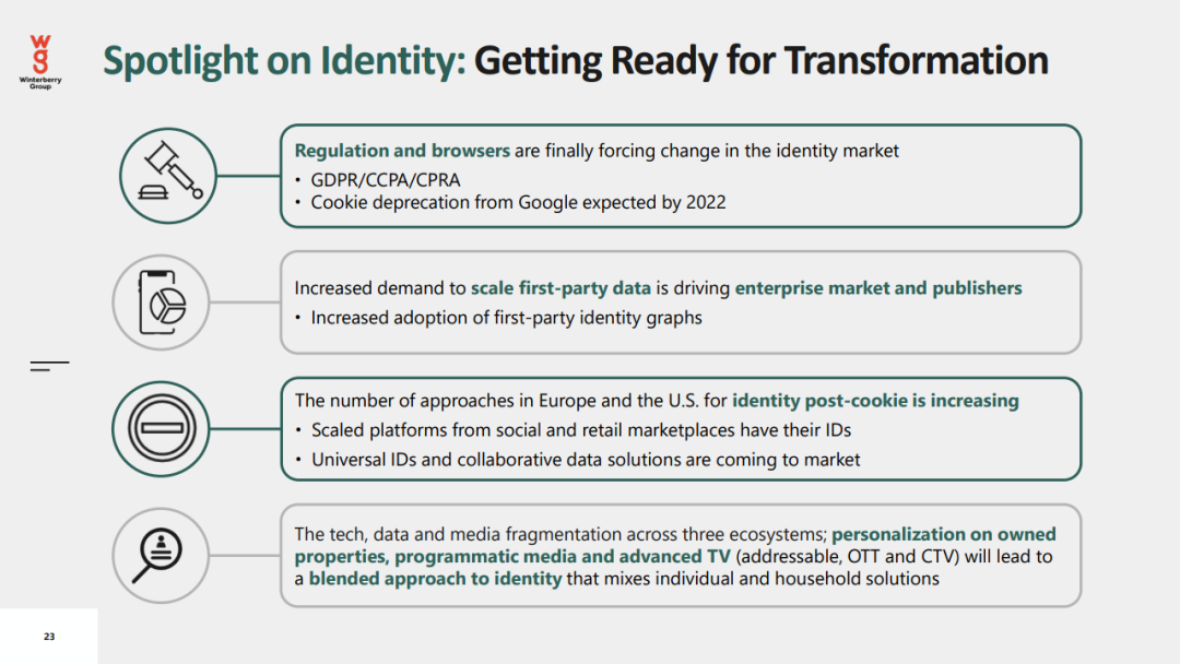 2021年数据驱动广告和营销报告