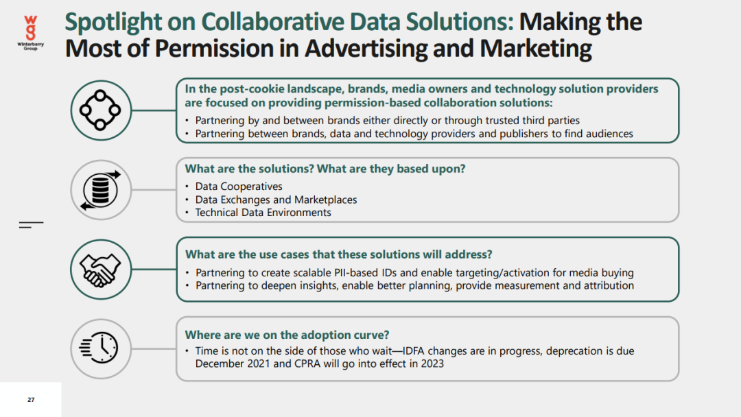 2021年数据驱动广告和营销报告