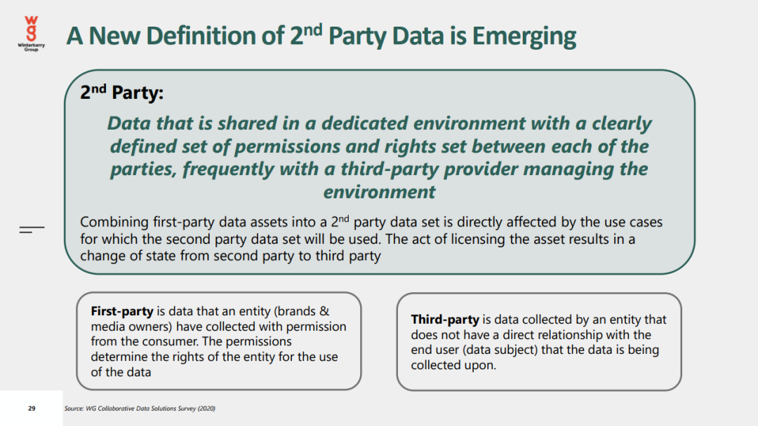 2021年数据驱动广告和营销报告