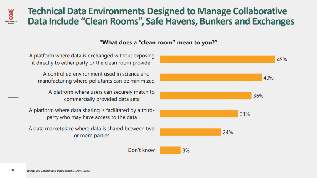2021年数据驱动广告和营销报告