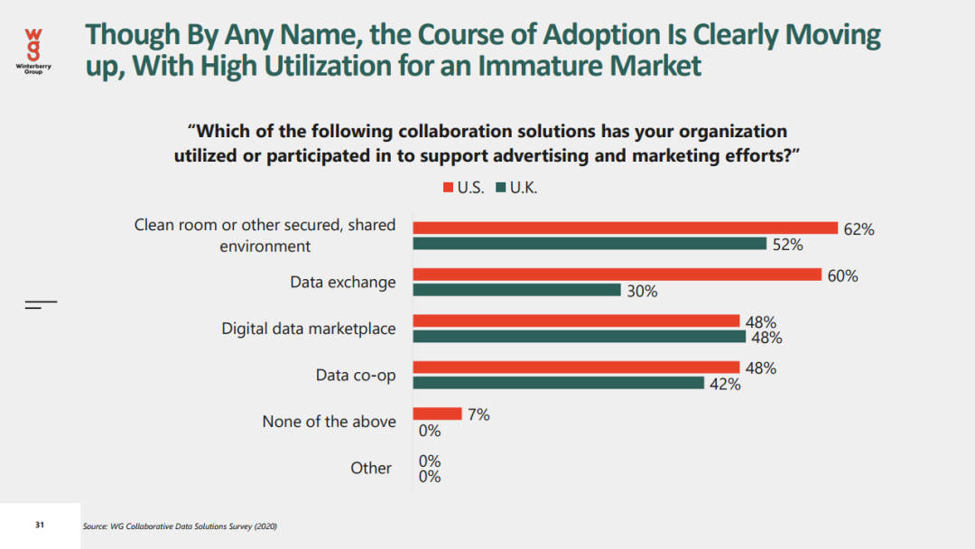 2021年数据驱动广告和营销报告