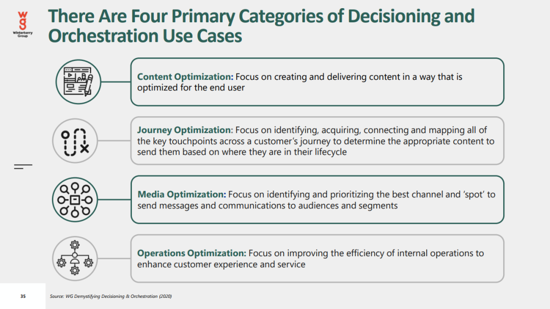 2021年数据驱动广告和营销报告