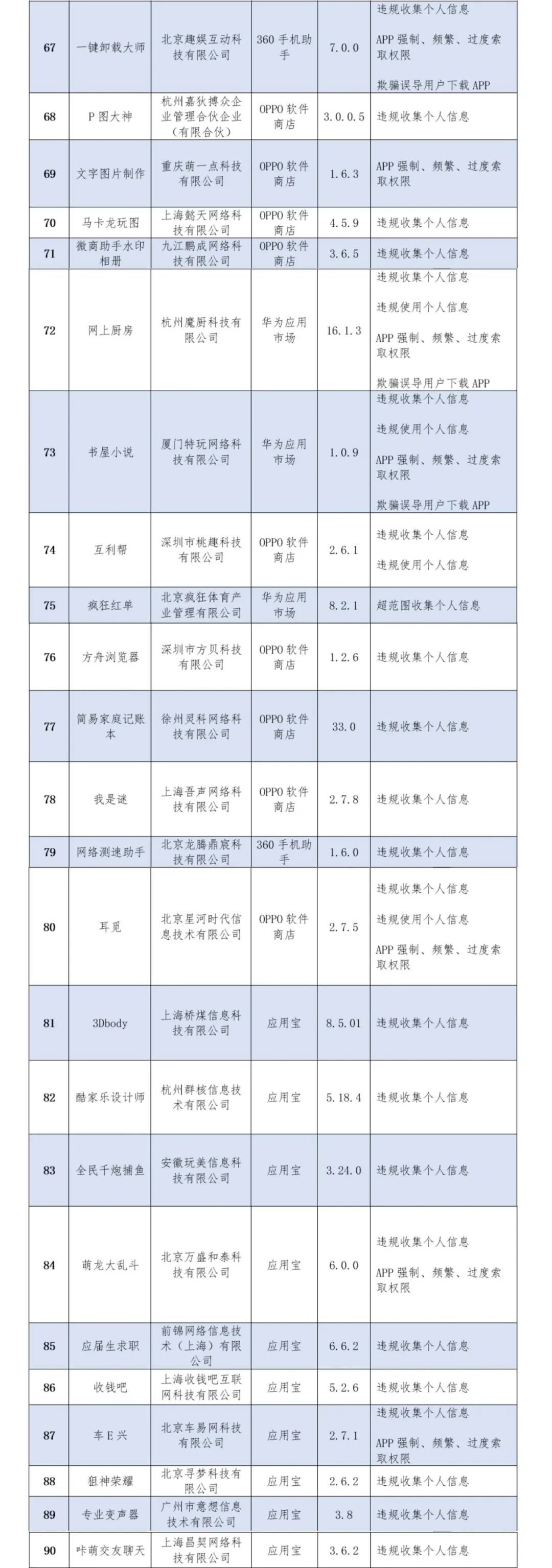 136款APP侵害用户权益，看看你安装了没？
