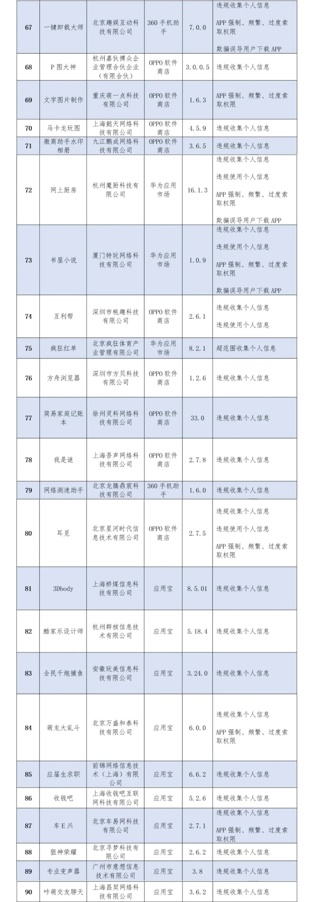 136款A(yù)PP侵害用戶權(quán)益，看看你安裝了沒？