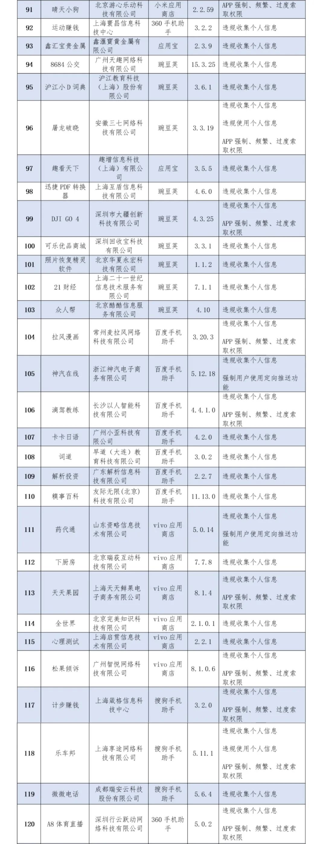 136款APP侵害用户权益，看看你安装了没？