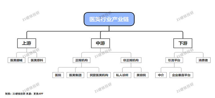 跌出机会了？毛利超90%的“暴利”医美再引关注，绩优中小盘股关注度提升