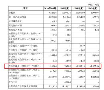 80后清华北大夫妻携手，这家“淘宝神店”要上市了