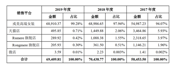 80后清华北大夫妻携手，这家“淘宝神店”要上市了