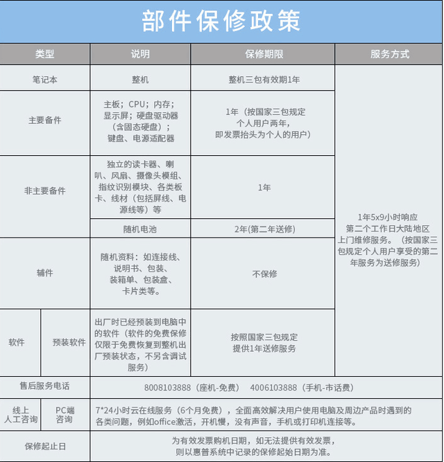 新職場精英選購筆記本都看重什么？哪款值得選