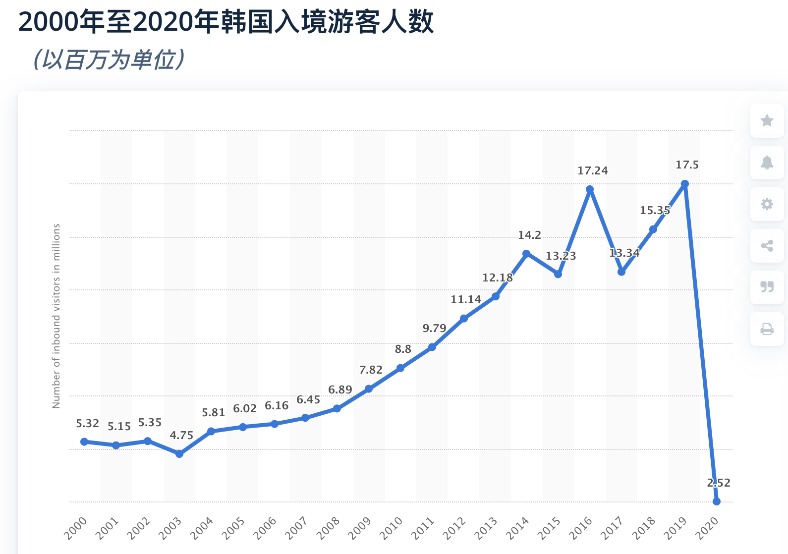 Focal analysis | Screen of China of Korea film regain, 4 years " be restricted Han Ling " the sea changes Sang Tian