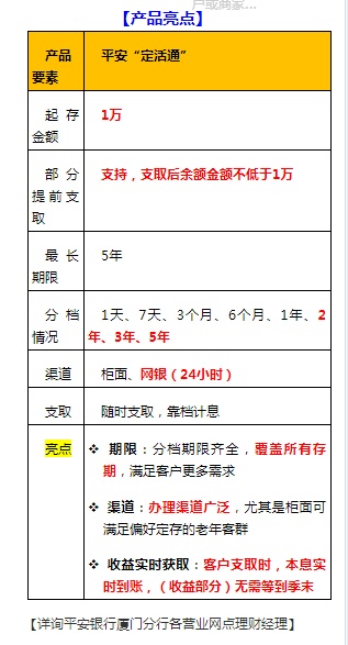 15万元多存两月收益少1万？网友质疑银行改规则