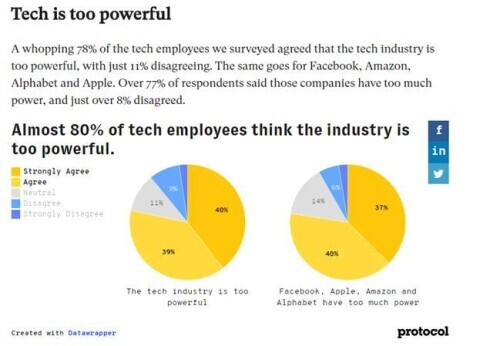 ý飺60%Ƽҵܷ֧йƼ˾չܺ