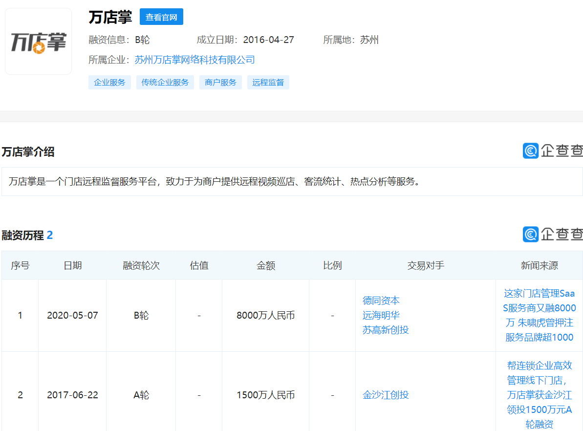 Response of 15 exposure company reachs 3 · progress