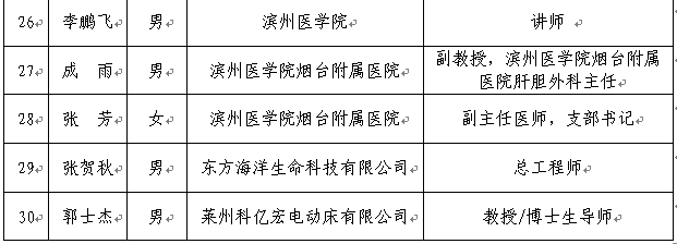 都有哪些“优等生”？烟台生物医药产业人才联盟成立