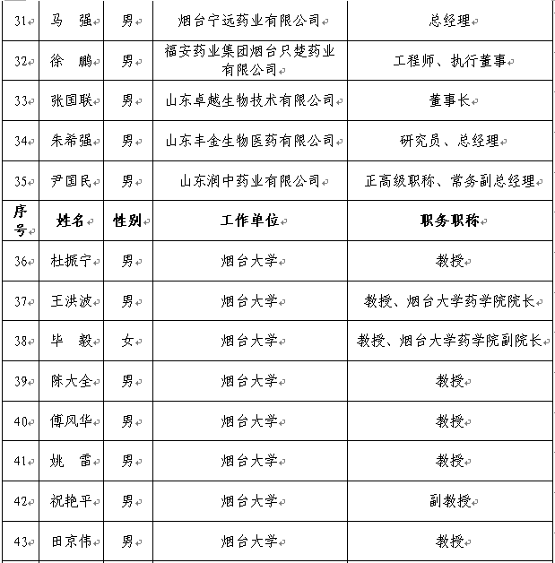 都有哪些“优等生”？烟台生物医药产业人才联盟成立