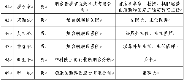 都有哪些“优等生”？烟台生物医药产业人才联盟成立