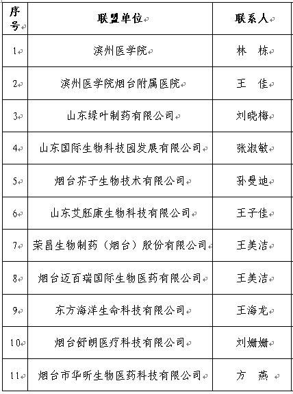 都有哪些“优等生”？烟台生物医药产业人才联盟成立