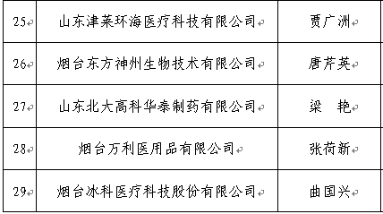 都有哪些“优等生”？烟台生物医药产业人才联盟成立