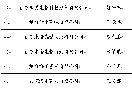 都有哪些“优等生”？烟台生物医药产业人才联盟成立