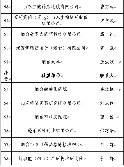 都有哪些“优等生”？烟台生物医药产业人才联盟成立
