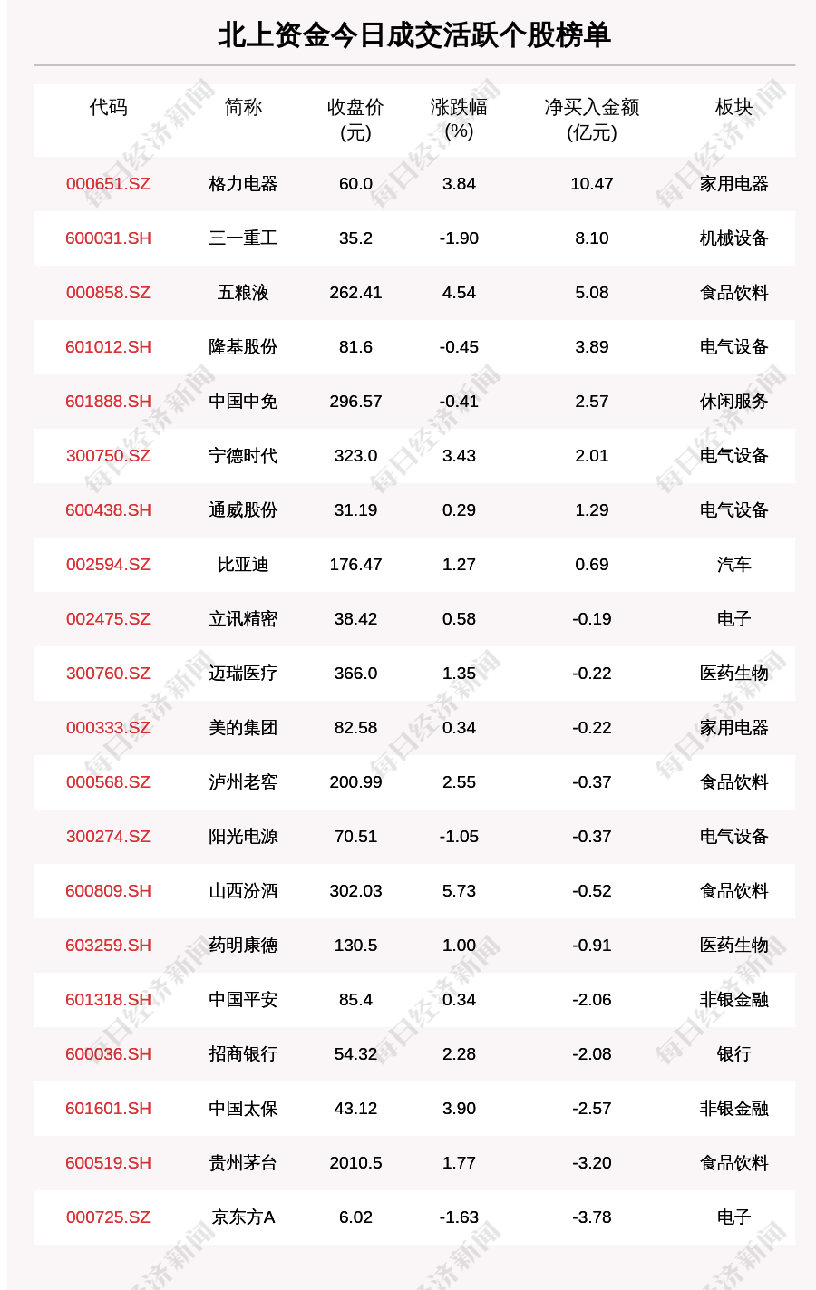 Every classics lay between 18 years when Piao at 18 o'clock, another China film is seleted Oscar optimal international film; Inn of graceful Ling congee will eat Fuzhou remnant chop leaves boiler again, headquarters says to close thorough of inn stopping the door to check