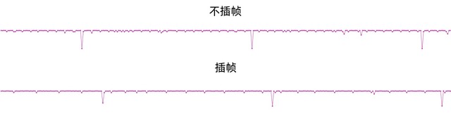 Does hand You Gaozheng lead a times to come? Actual measurement of IQOO Neo5 double core