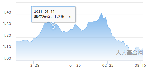 基金又来信了！成了营销套路，90后就一定会收藏？