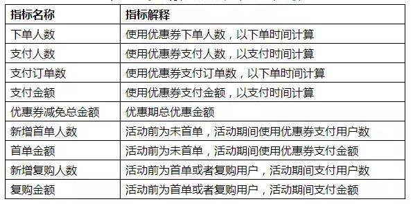 数据中台：2个实战案例教你搭建自动化营销平台
