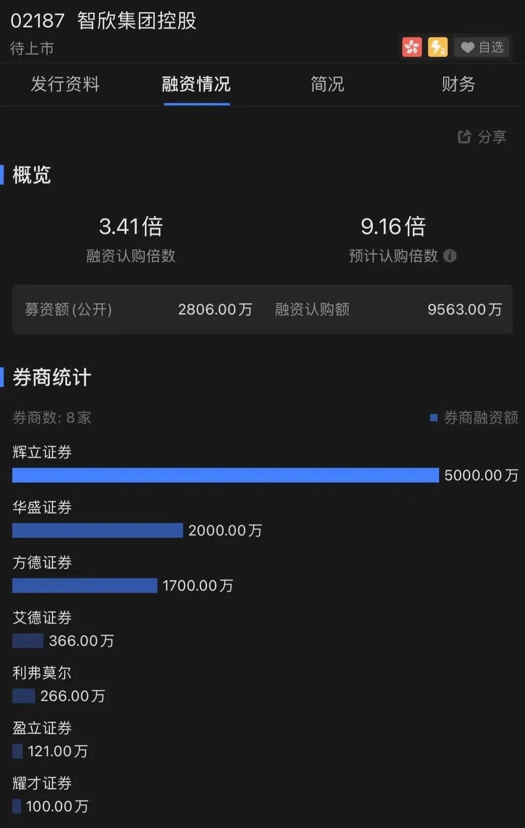 表面平平无奇，实则内有乾坤？！这家IPO公司因为美团创始人王兴突然火了