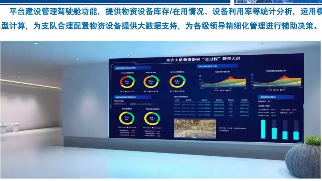 消防后勤保障 这个支队是这么做的